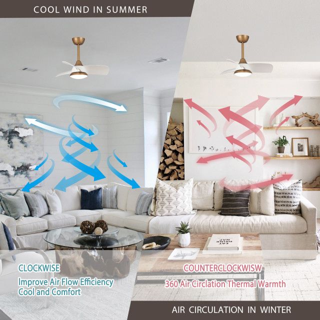 28 In. Modern Integrated Led Indoor Ceiling Fan With Remote Control And ... intended for 28 In. Modern Integrated Led Indoor Ceiling Fan With Remote Control And Dc Motor