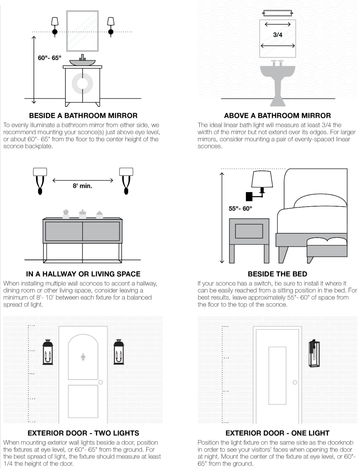 A Guidebook To Heights & Spacing For Your Home — The Decor Formula with regard to Sienna Vanity Lighting A Comprehensive Guide to Placement and Style