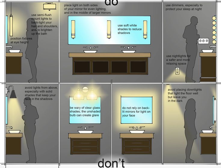 Bathroom Vanity Lighting Position At Nina Pierson Blog in Sienna Vanity Lighting A Comprehensive Guide to Placement and Style