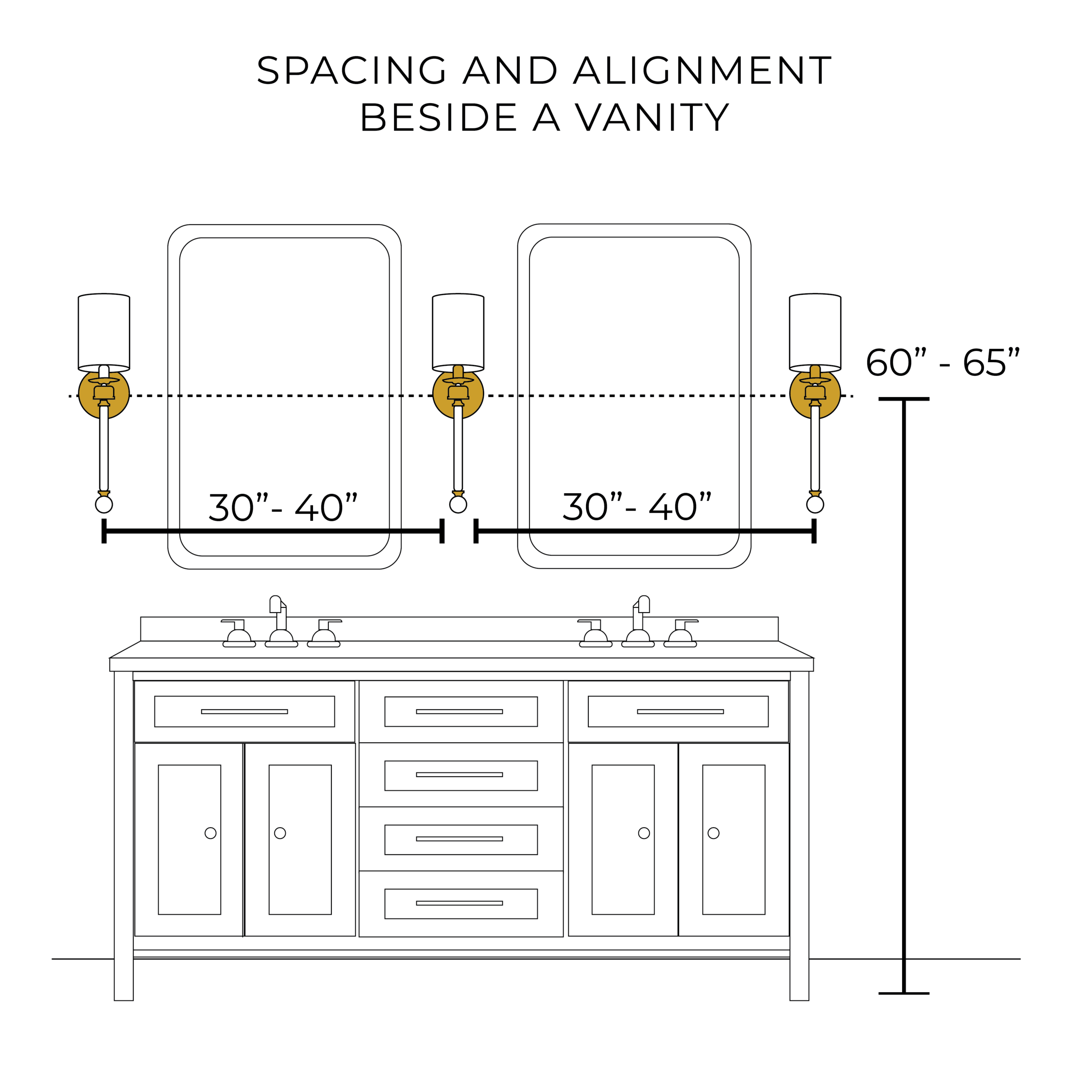 Understanding the Features of 4-Light Bath and Vanity Fixtures