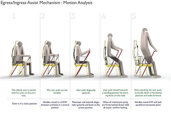 Ergonomic Chair Design For Elderly On Behance | Ergonomic Chair, Chair ... in The Ergonomics of Relaxation Understanding the TATEUS Chair's Design