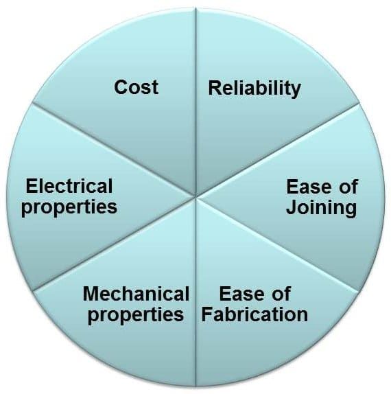 Materials Selection Process pertaining to