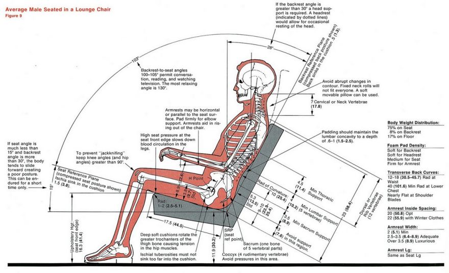 Reference: Common Dimensions, Angles And Heights For Seating Designers ... in