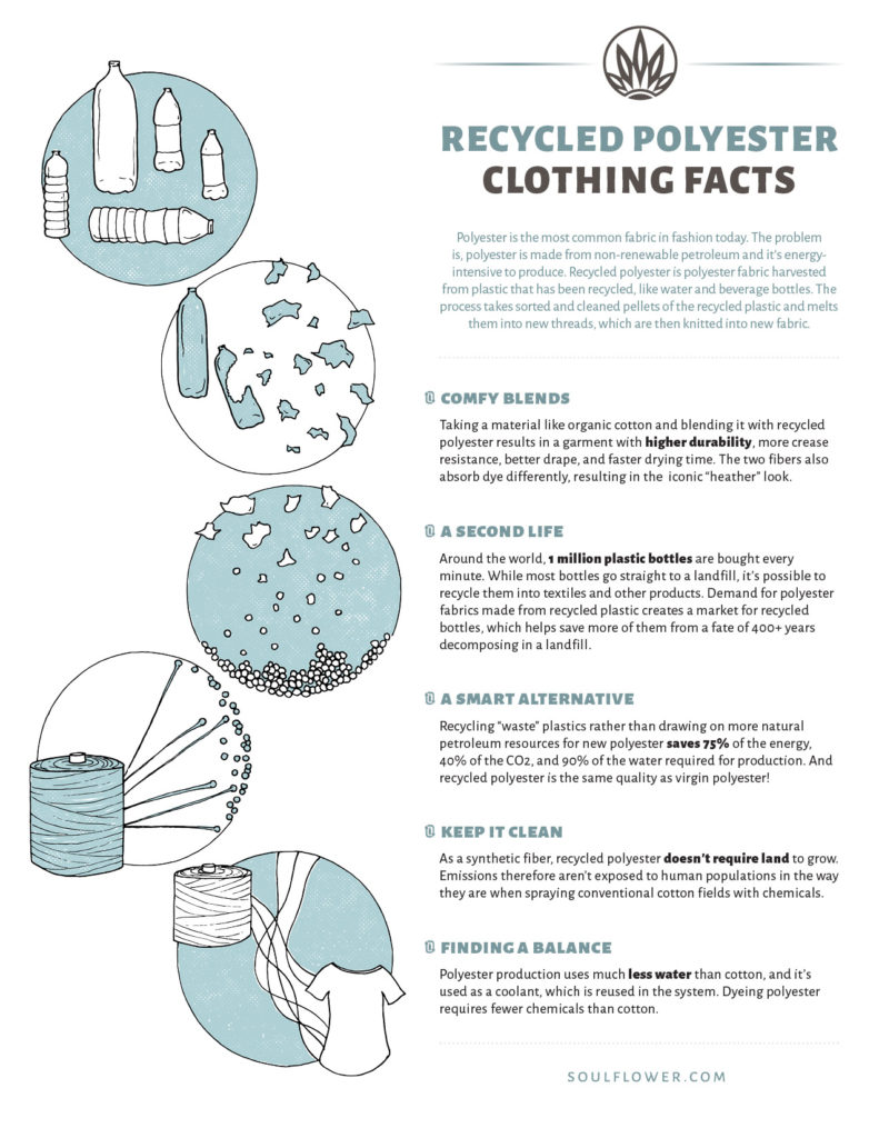 Sustainable Textiles, Sustainable Clothing, Sustainable Living ... pertaining to Why the Elk Brown Polyester Fabric Elevates Your Living Space