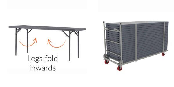 The Complete Guide To Folding Tables | Rosehill | Contract Furniture pertaining to