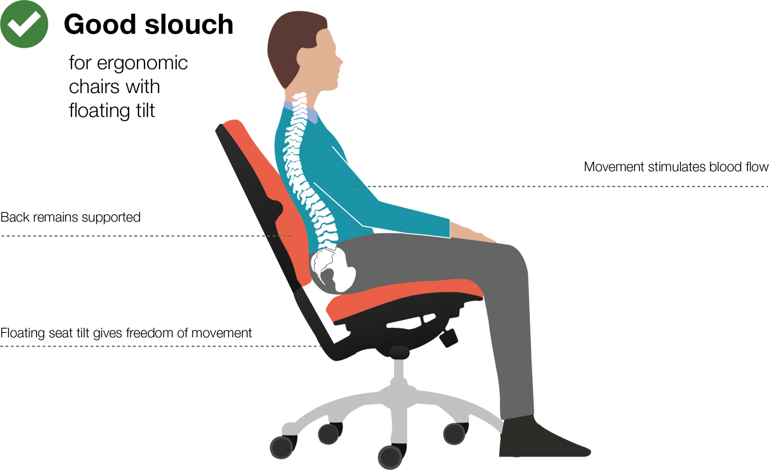 The Importance Of Ergonomic Chairs - Posture Depot for The Ergonomics of Relaxation Understanding the TATEUS Chair's Design