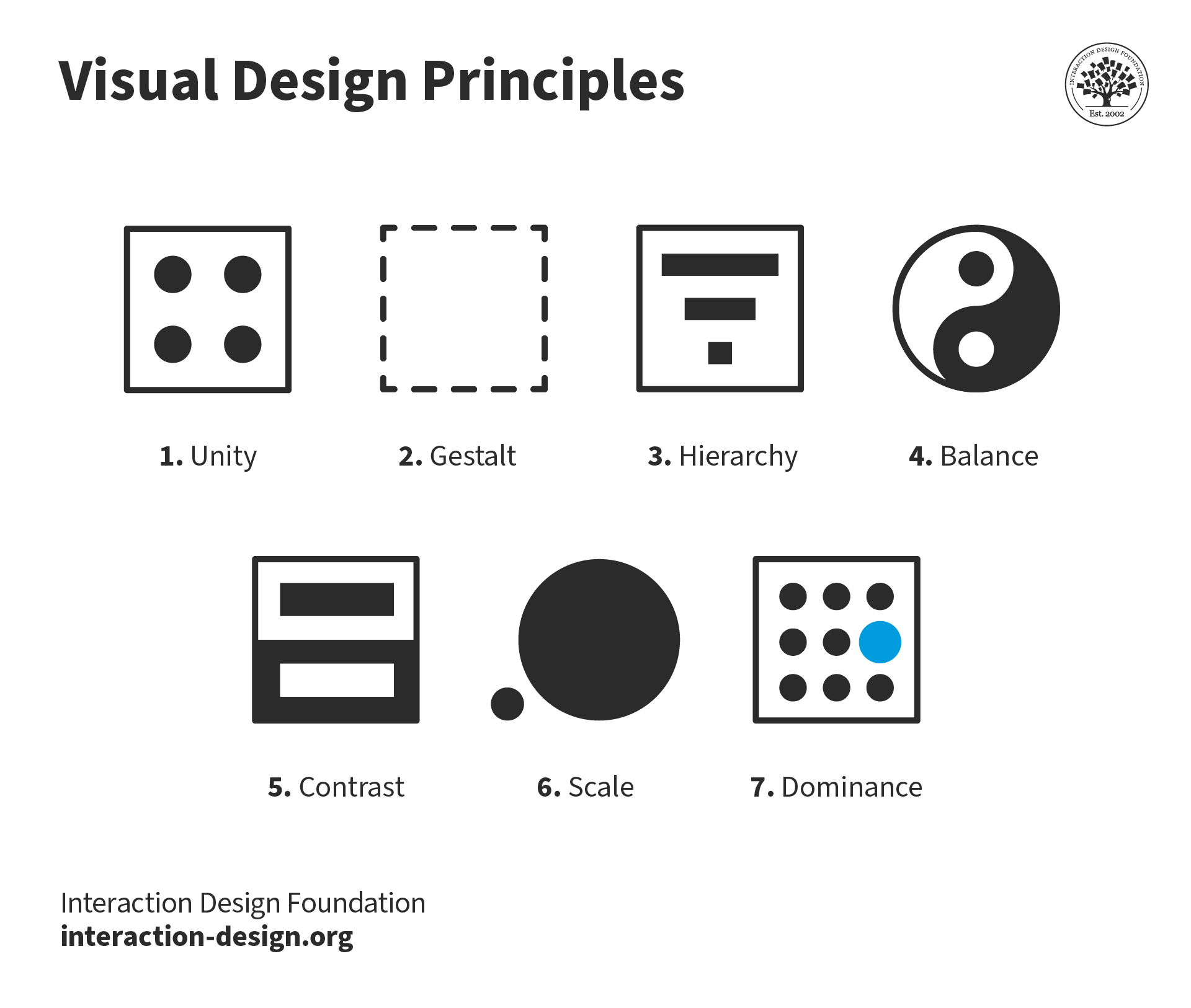 What Are The 5 Elements And Principles Of Design At Patrick Ruppert Blog for
