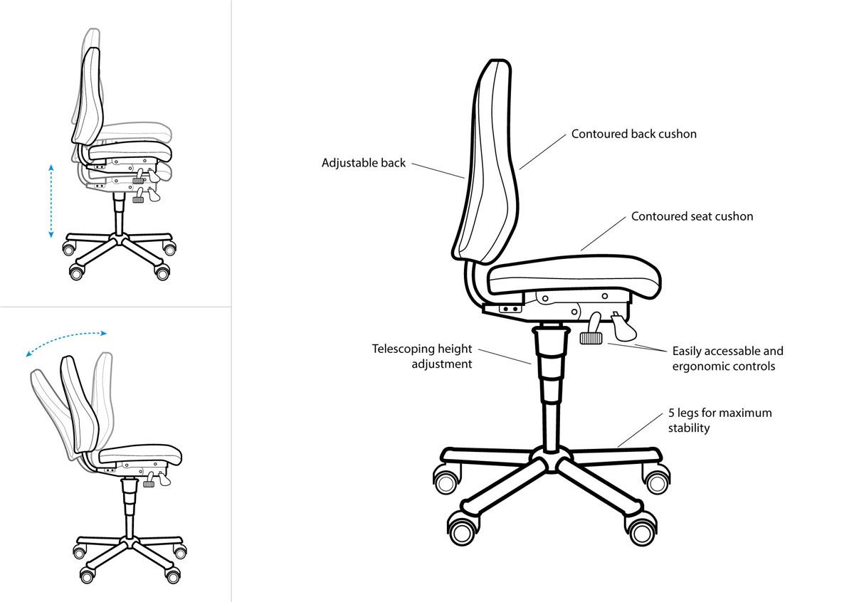 The Ergonomics of Relaxation Understanding the TATEUS Chair’s Design
