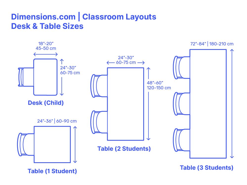 Bar Clearances Dimensions &amp;Amp; Drawings | Dimensions.com for Understanding Dimensions Why a 20.5-inch or 21.7-inch Solid Wood Table Fits Your Space
