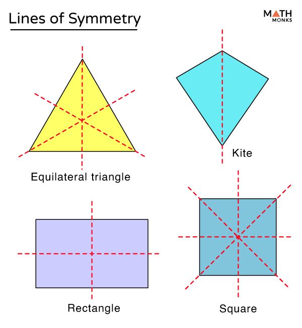 Symmetry - Definition, Types, Examples, And Diagrams inside The quiet power of symmetry how two piece sets refine your interior design