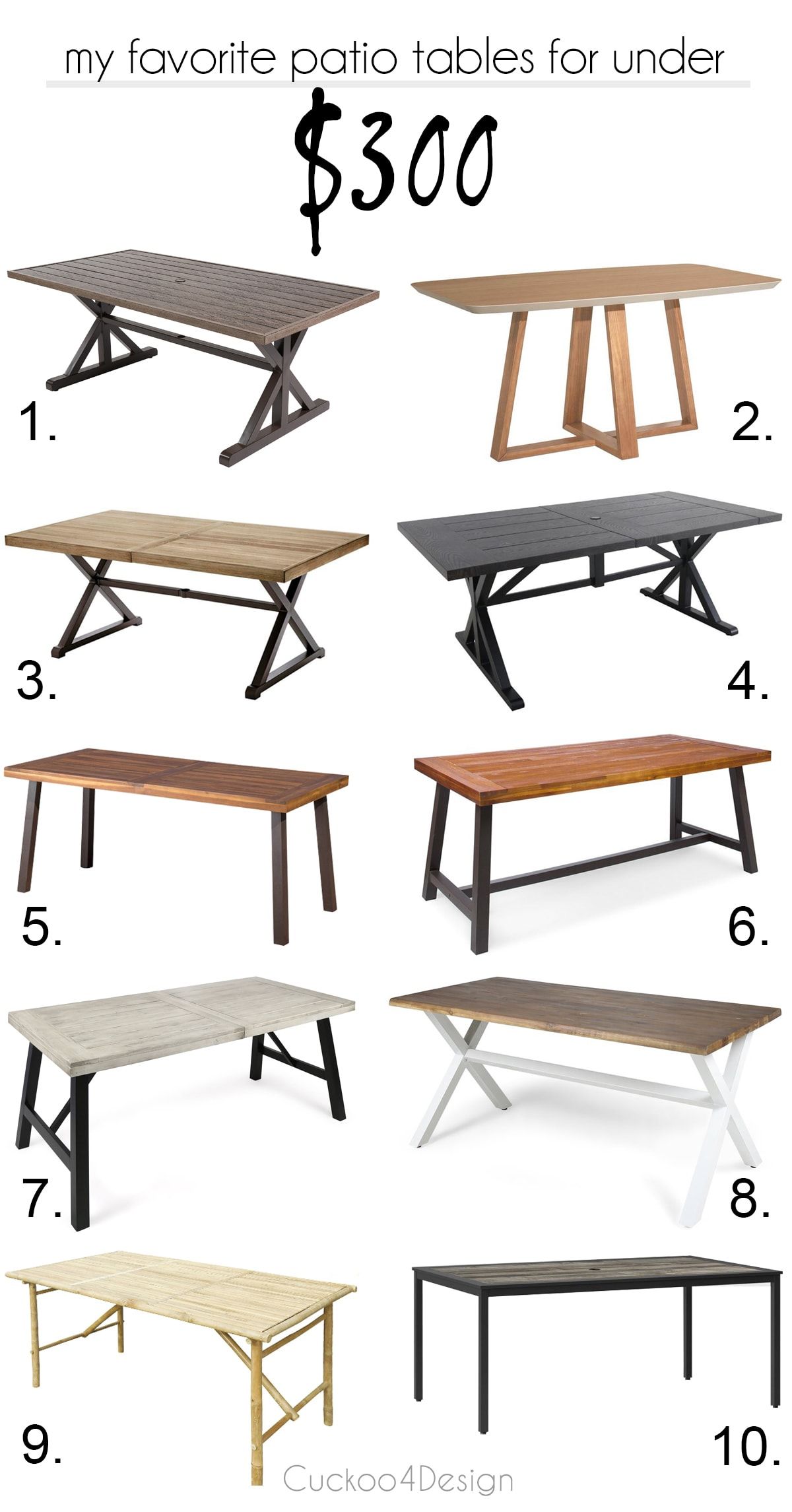 Cheap Patio Tables - Cuckoo4Design intended for Making the most of your budget for a new dining table under 300 dollars