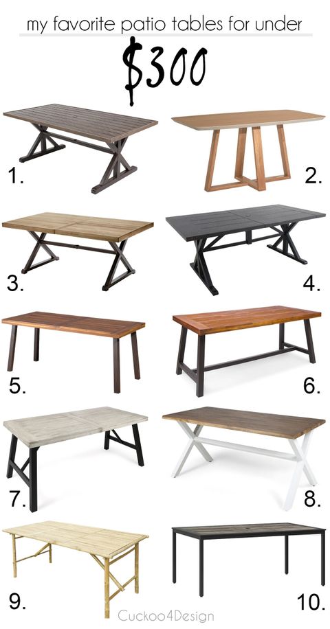 Cheap Patio Tables - Cuckoo4Design intended for Making the most of your budget for a new dining table under 300 dollars