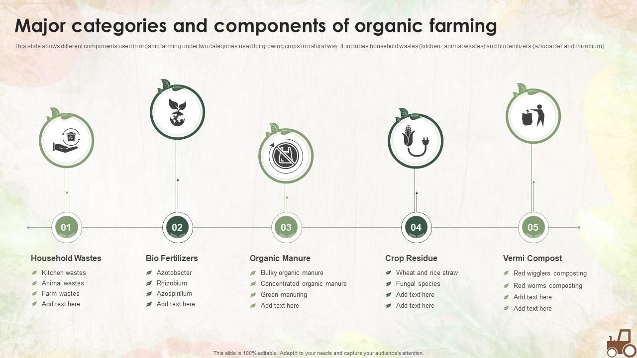 Major Categories And Components Of Organic Farming | Presentation ... in Organic Nesting Table, Gunmetal/Grey Marble, Small