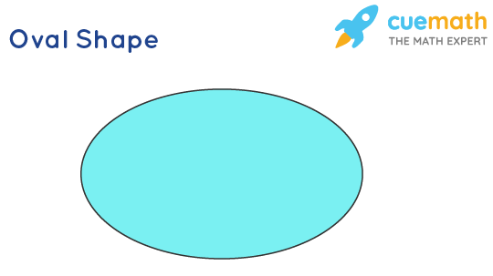 Oval Shape - Meaning, Properties, Construction, Examples inside Oval Dining Table, Glossy White And Chrome