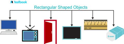 Rectangle: Definition, Type, Area, Perimeter With Solved Examples inside Rectangular Leg - Table