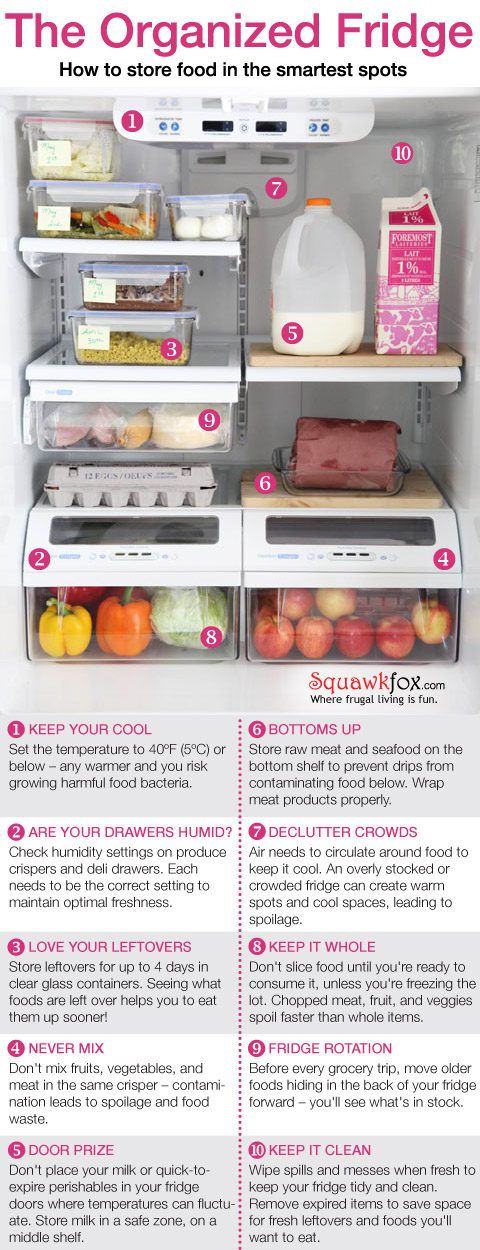 10 Fridge And Freezer Organization Tips That Will Make Life Easier ... intended for Fridge Organizing Hacks Pro Tips