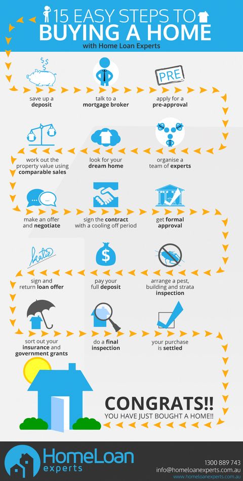 9 Home Ownership Ideas | Home Ownership, Buying First Home, Real Estate ... with regard to Home Buying Real Estate Tips