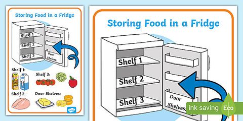 Correct Fridge Storage Poster - Primary Resources within Grandmas Fridge Organizing Rules