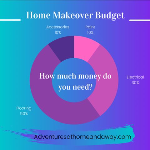 Home Makeover Planning Tips - Aahaa regarding How to Transform Your Look on a Tight Budget in Just Three Days