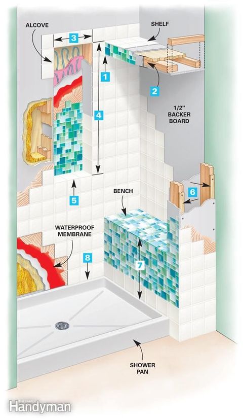 How To Tile A Shower: Diy Tile Shower | Shower Remodel, Diy Tile Shower ... for Diy Tile Bathroom Shower