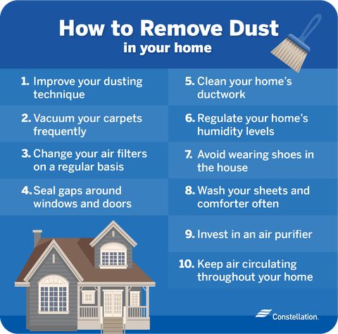 Why Is My House So Dusty? | Constellation inside Dust Solutions Professionals Use (That Most Homeowners Ignore)