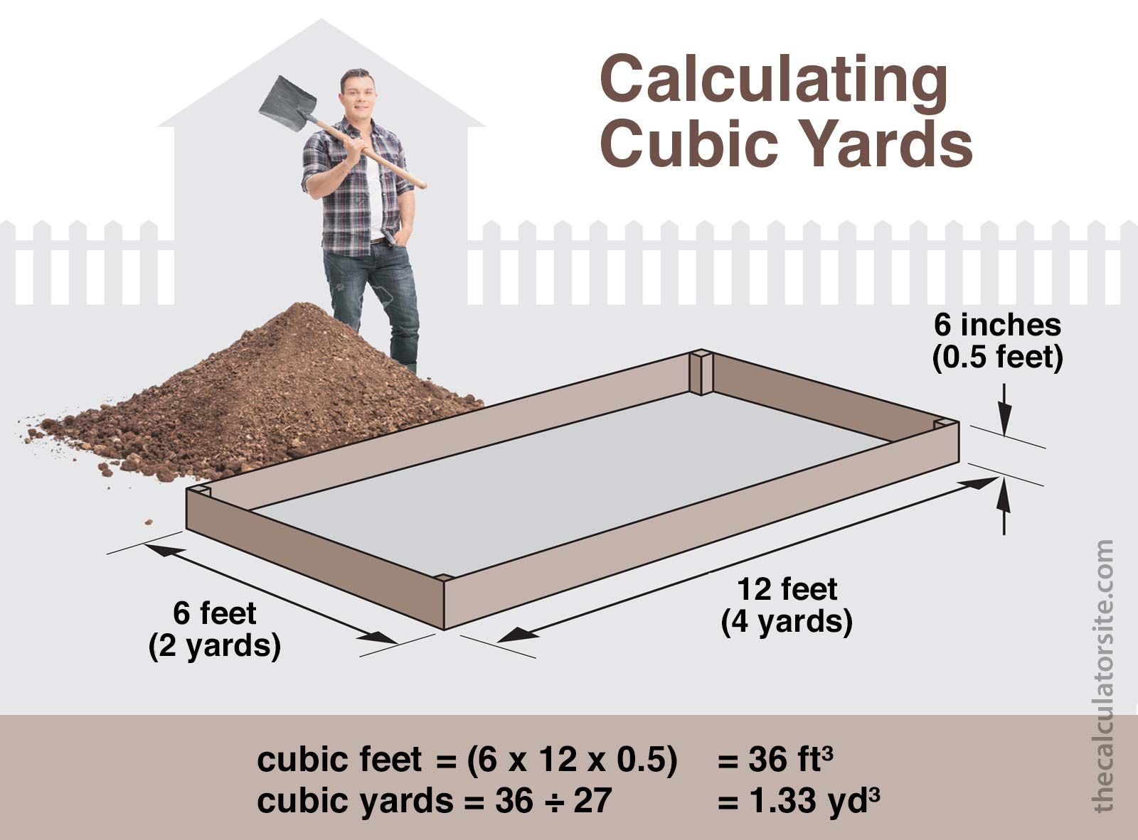 Common mistakes when estimating cubic feet in yard measurements
