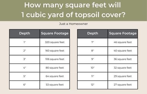 7 Factors: Cubic Yard Of Soil Weight (Guide) throughout How Many Cubic Feet In A Yard Of Dirt