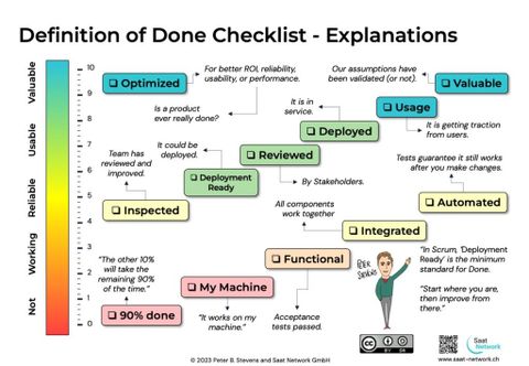 Working, Reliable, Valuable: Levels Of Done Explained | Saat Network Gmbh with regard to Done Not Perfect Organizing Philosophy